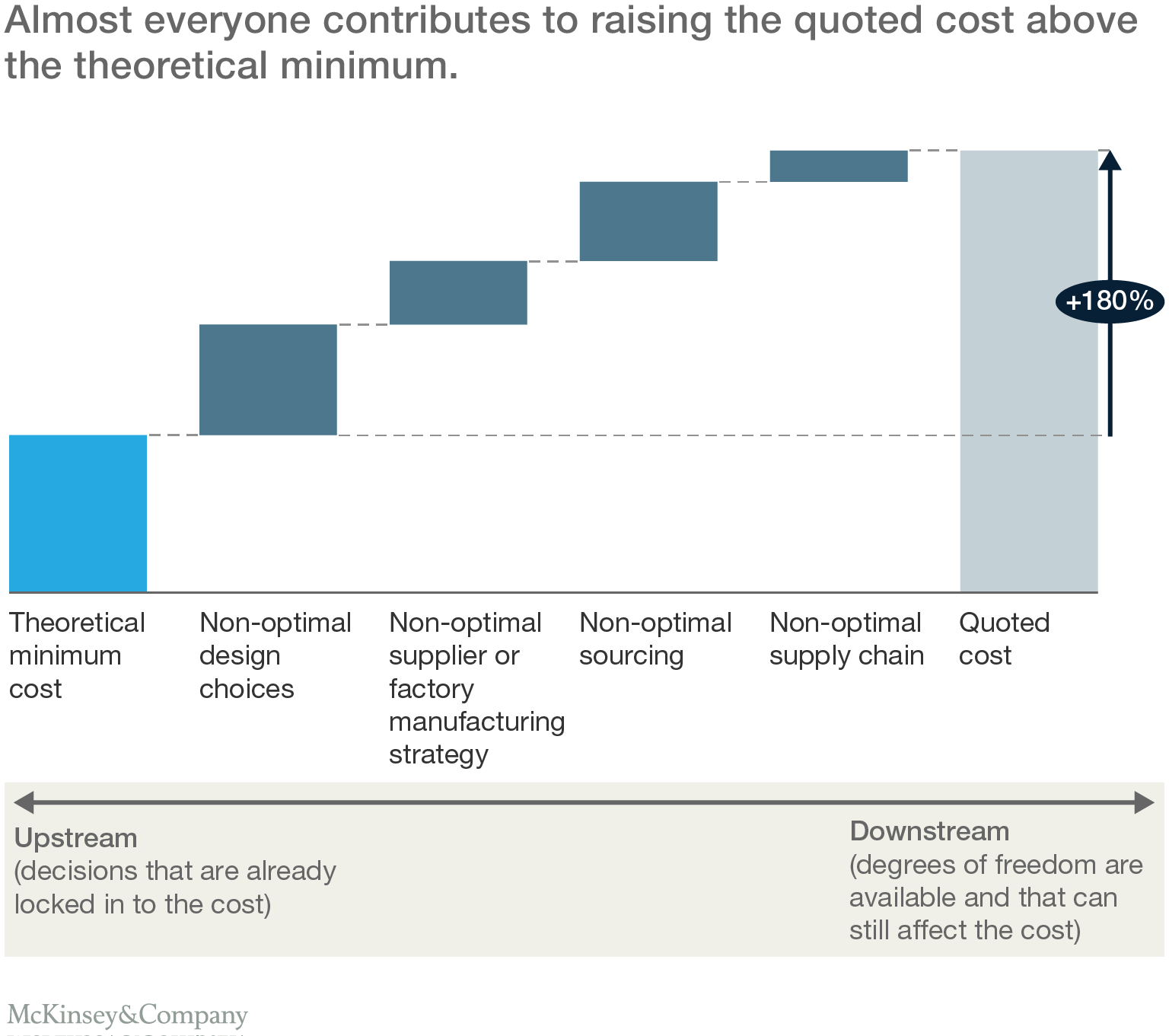 what-should-it-cost-mckinsey